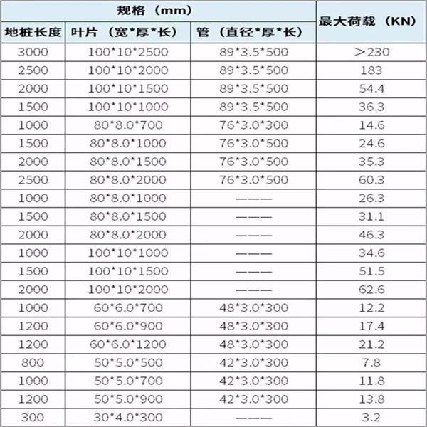 鸡西螺旋地桩产品规格尺寸